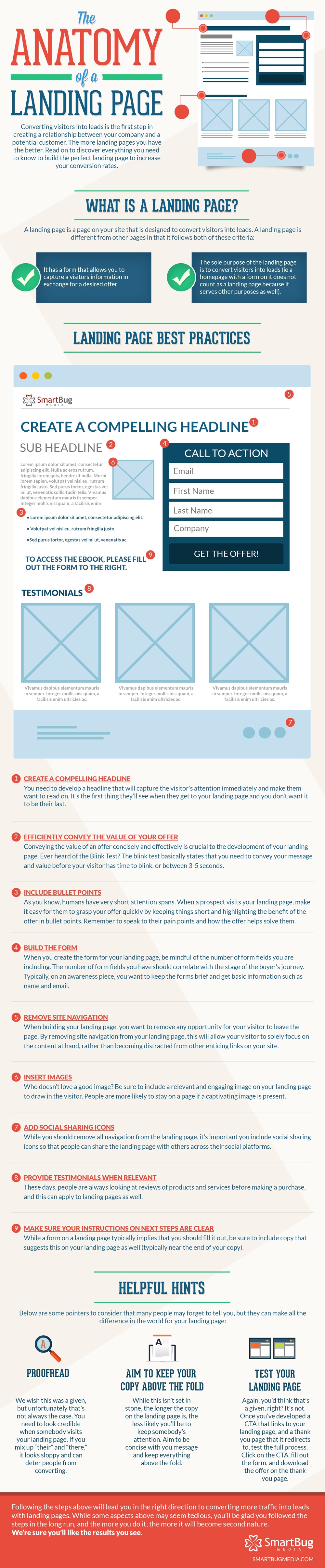 Anatomy of Perfect Landing Page Infographic
