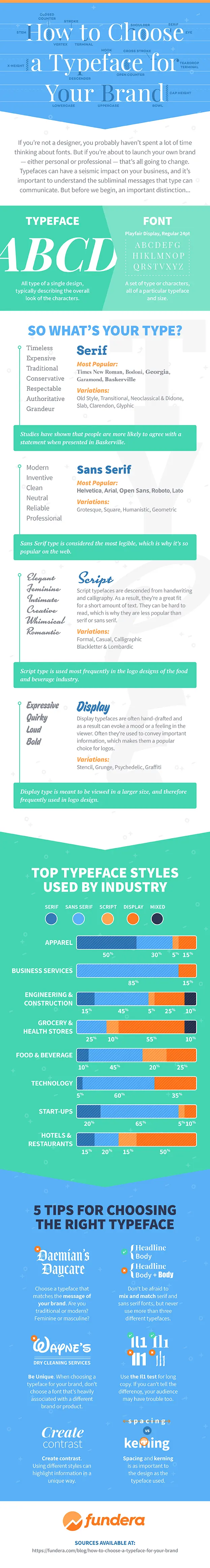 How to choose a font infographic