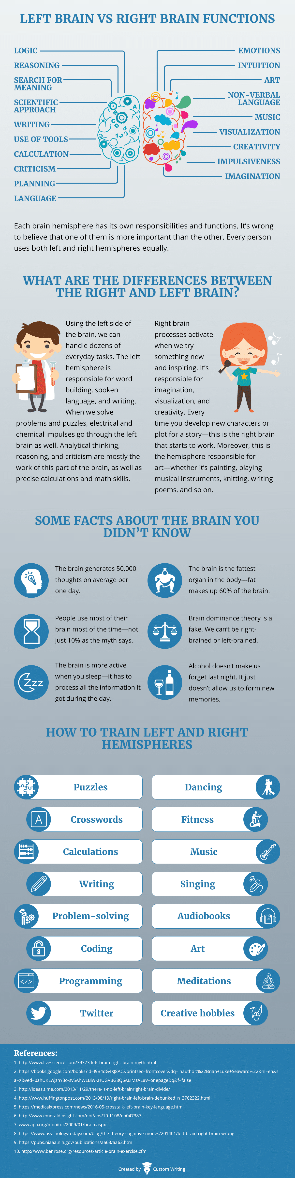 Left Right Brain Infographic