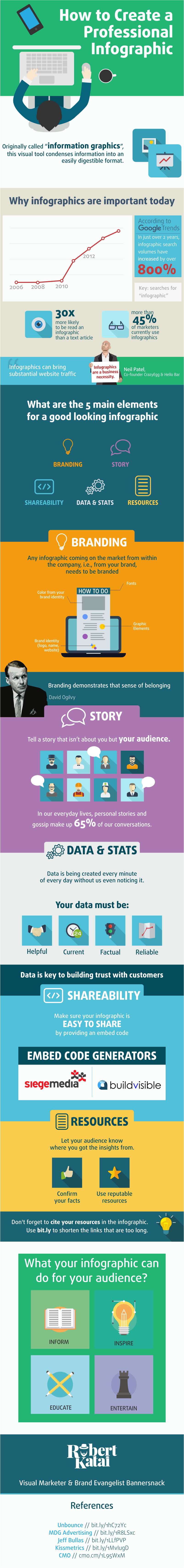 create an infographic online