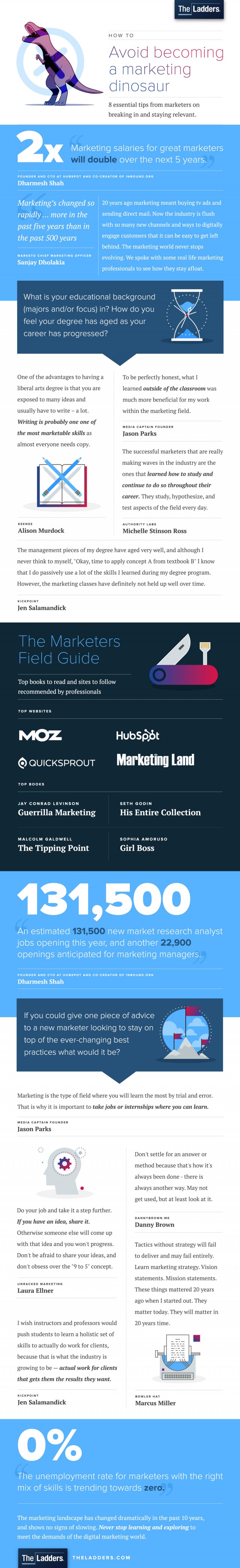 Marketing Infographic