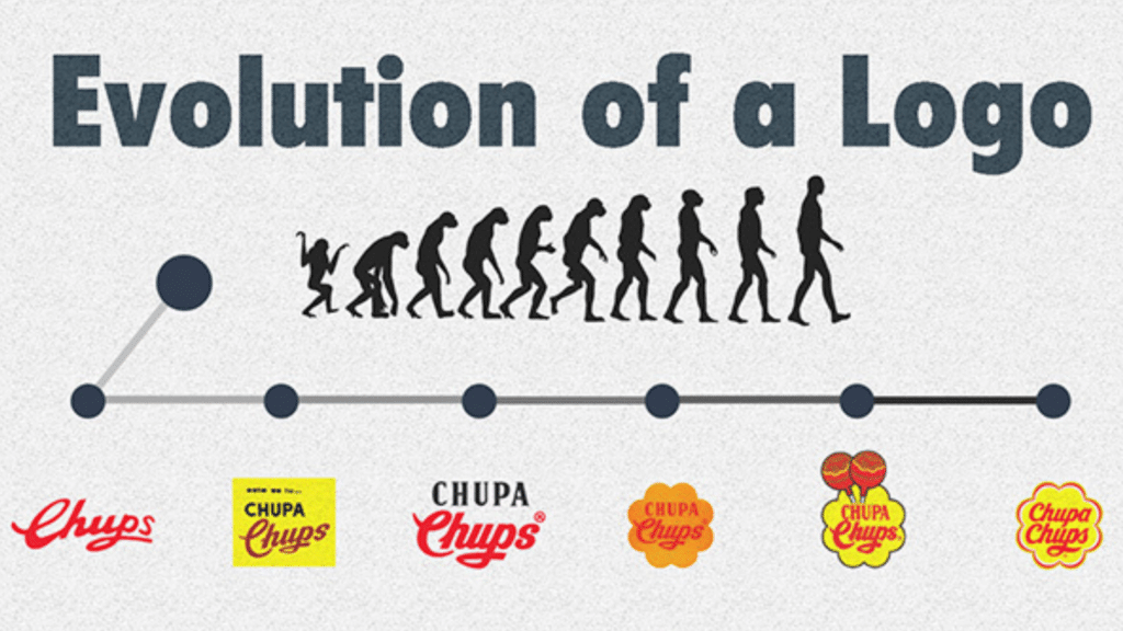 The spectacular logo evolution of famous brands