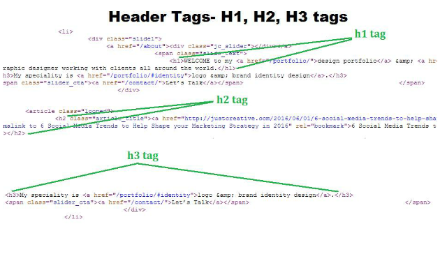 Header Tags- H1, H2, H3, H4 tags