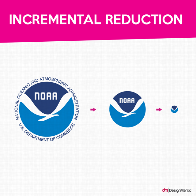 Incremental Reduction of your logo