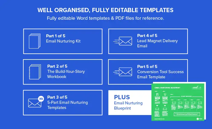 Email Nurturing Kit