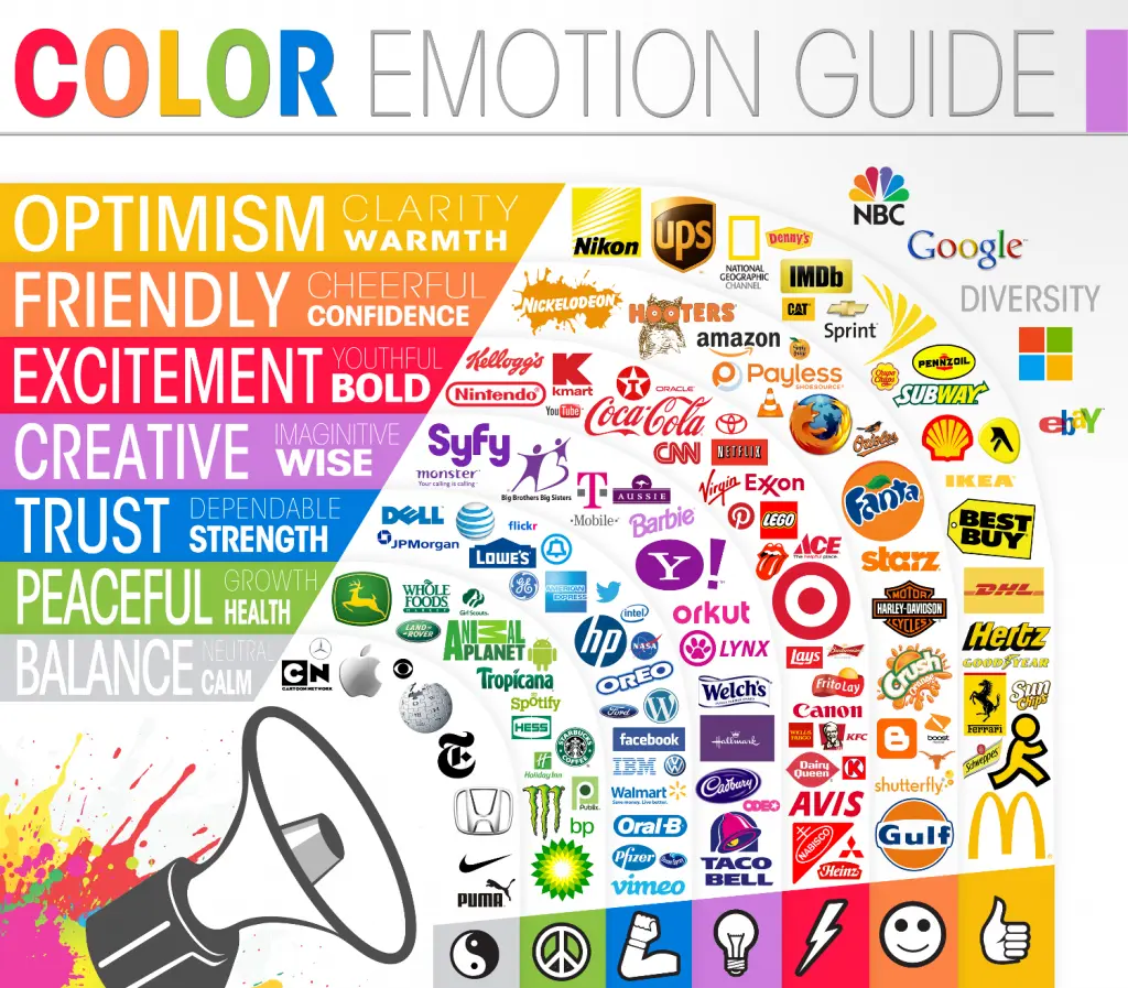 Color Emotion Guide for Logos