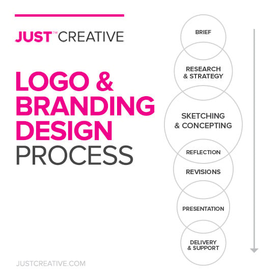 How Much Does A Logo Design Cost Price Guide Just Creative,Report Template Design Word