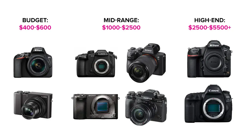 Camera Costs