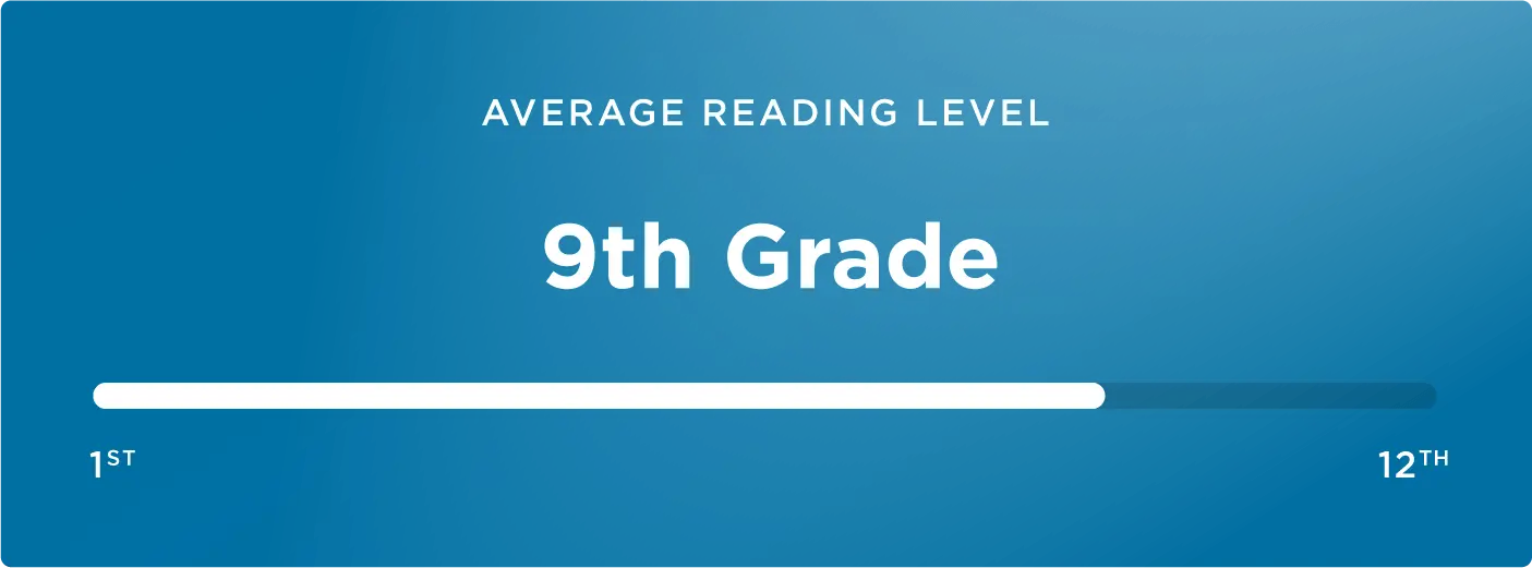 Average Reading Level - 9th Grade