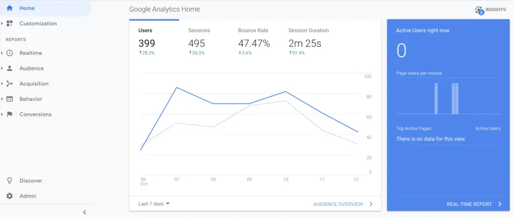 Google Analytics Screenshot - The Only SEO Tools You Need