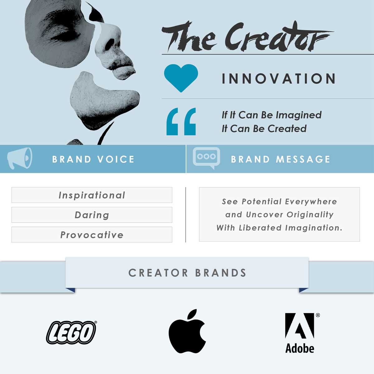 The Creator - Brand Archetypes