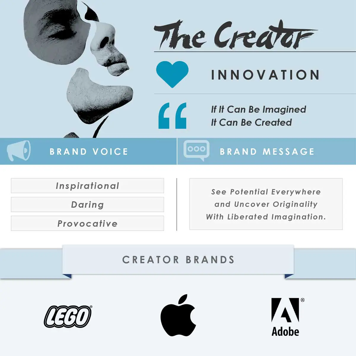 The Creator - Brand Archetypes