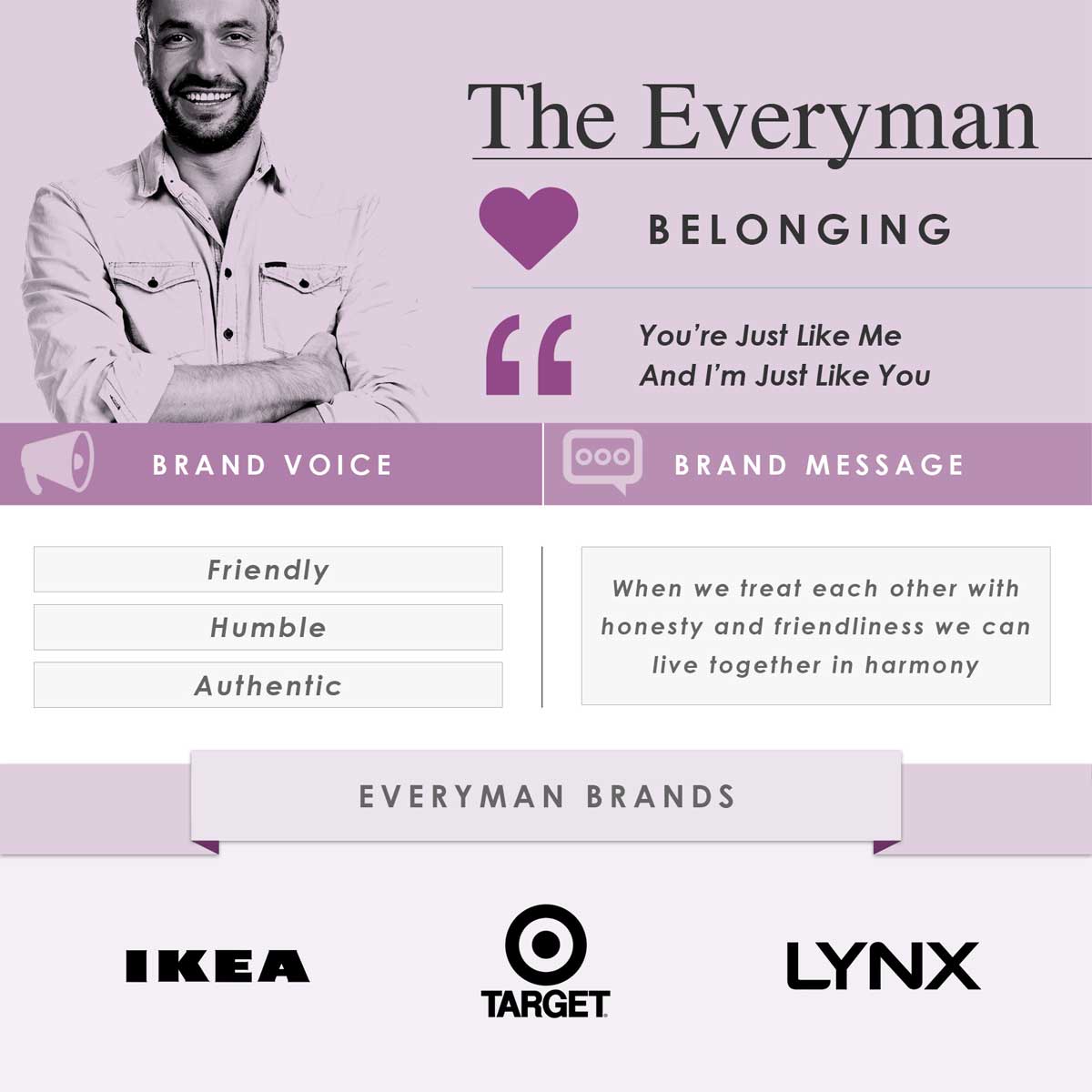 The Everyman - Brand Archetypes