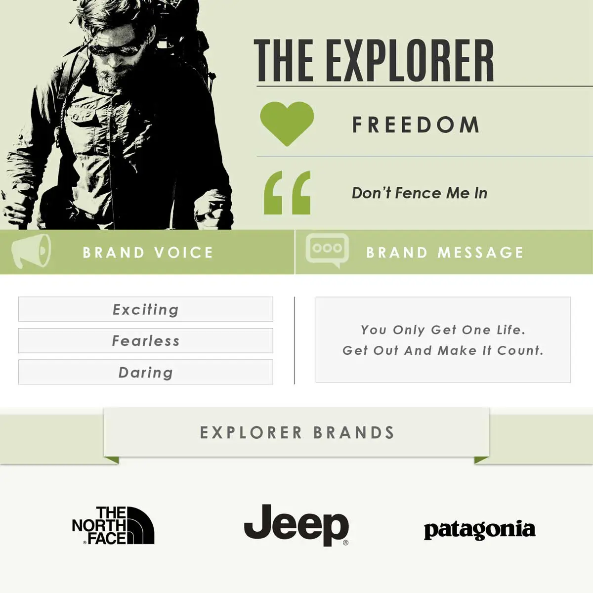 The Explorer - Brand Archetypes