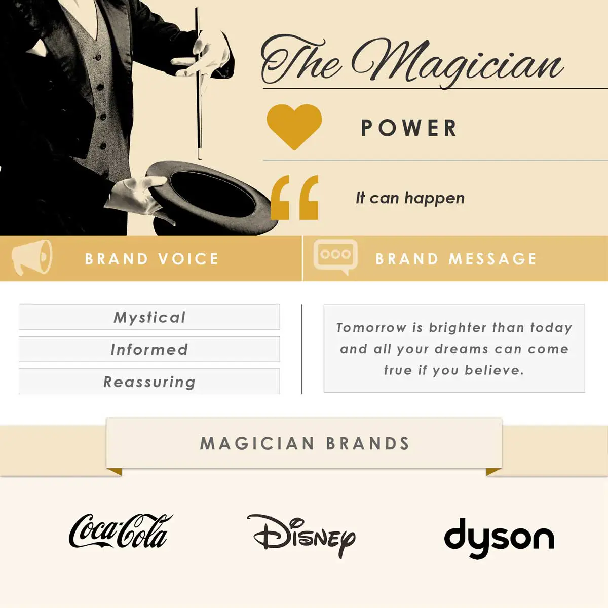 The Magician - Brand Archetypes
