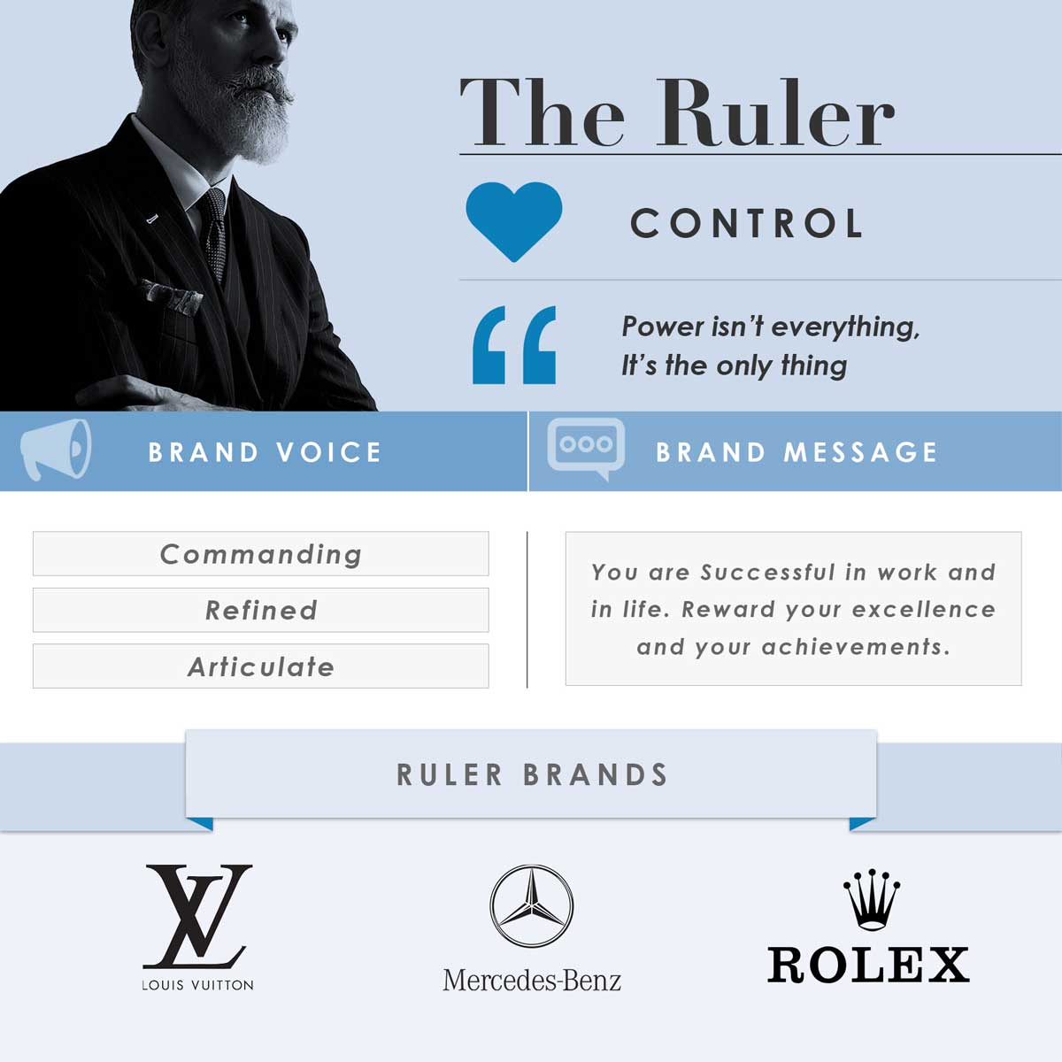 The Ruler - Brand Archetypes