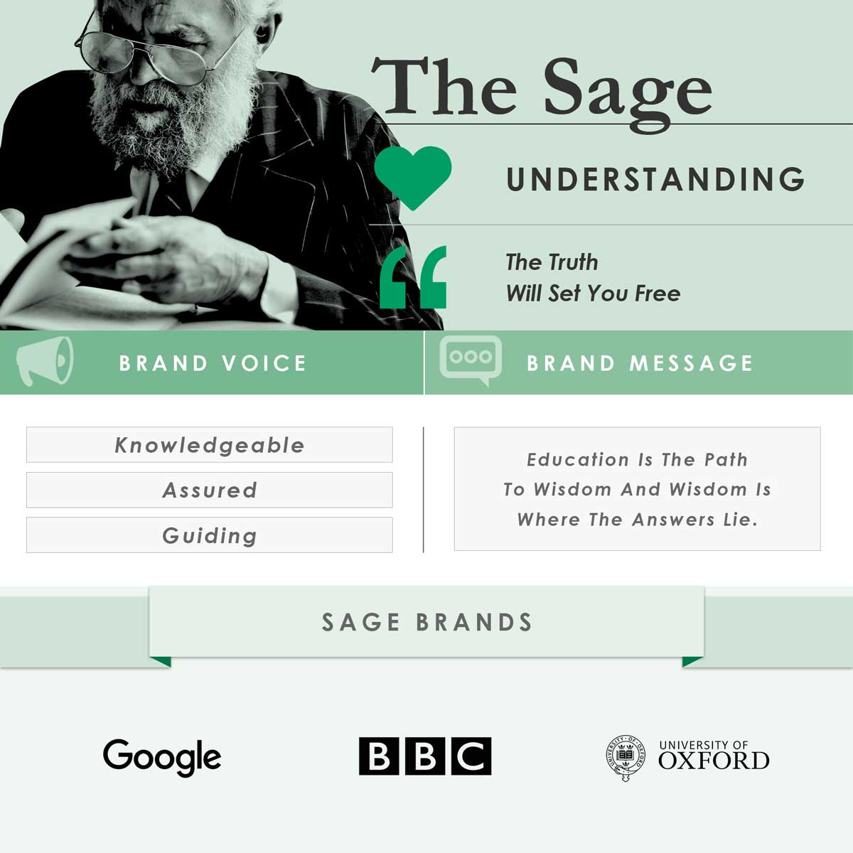 The Sage - Brand Archetypes