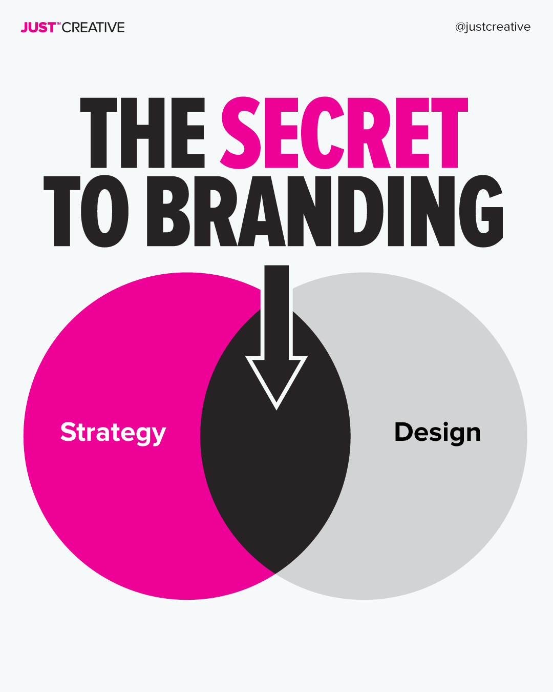 The Secret to Branding