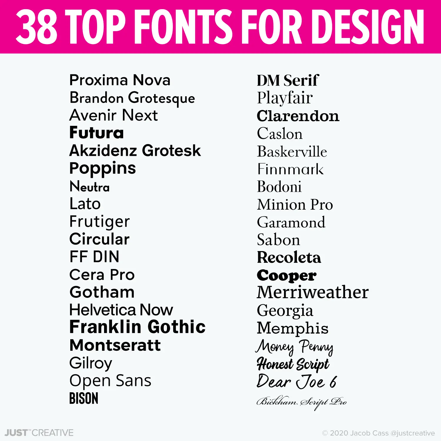 Top Best Fonts for Design