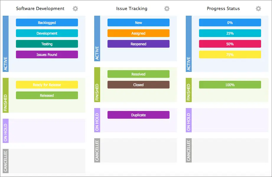 Workflow programs create step-by-step flows for remote marketing teams