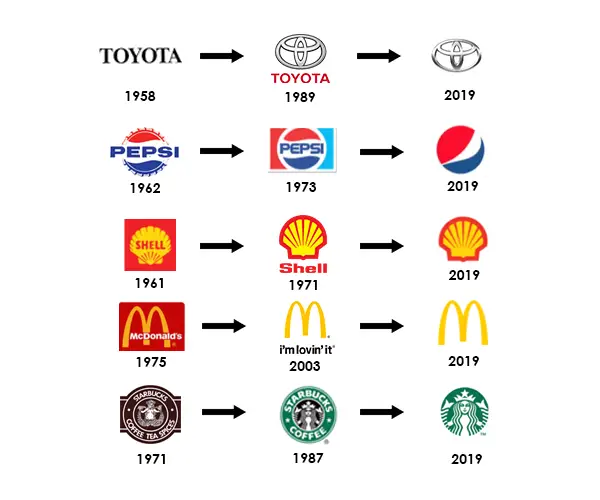 Product brand evolution examples