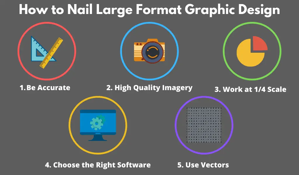 How to Nail Large Format Graphic Design