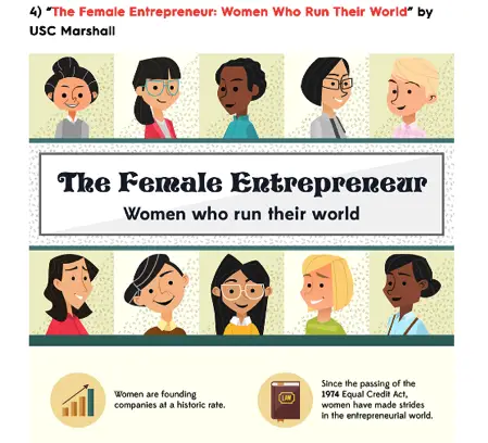 Female entrepreneurs that run the world infographic - Evergreen content for engaging consumers