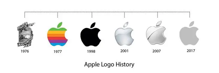 Apple's logo is consistent and instantly recognisable