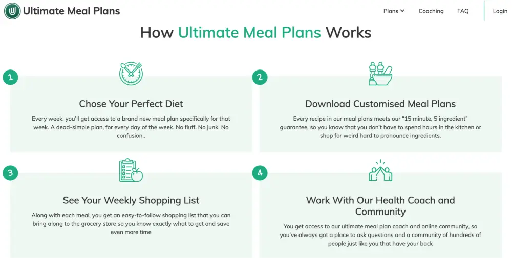 Ultimate Meal Plans green and white visual identity