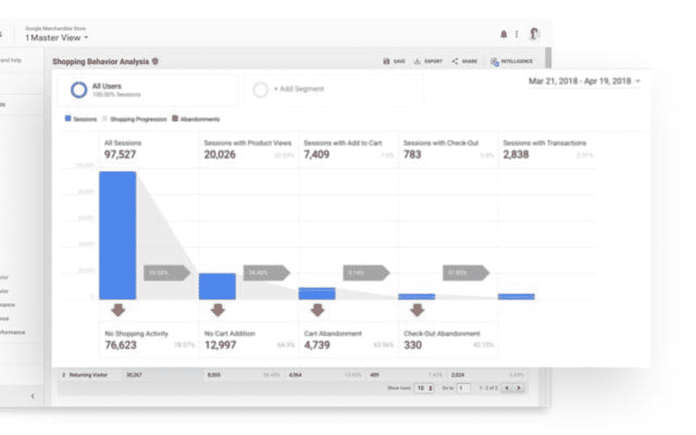 Google Analytics for increasing website conversions