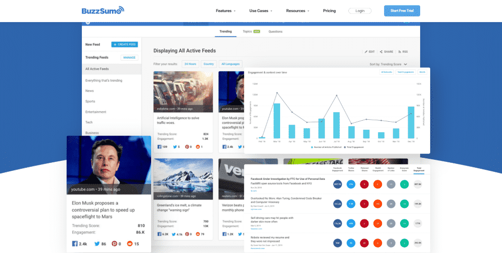 BuzzSumo content tool can be used to increase website conversions