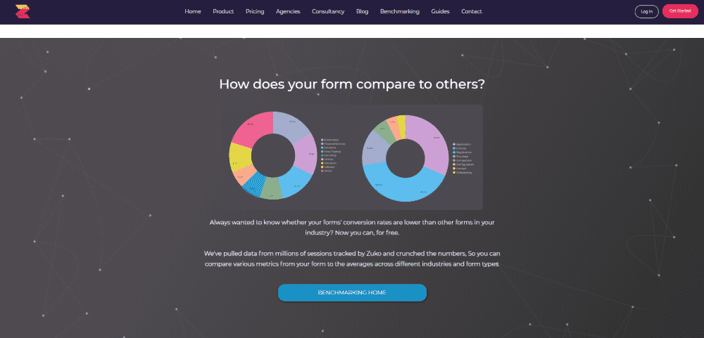 Formisimo form assessment tool to increase website conversions