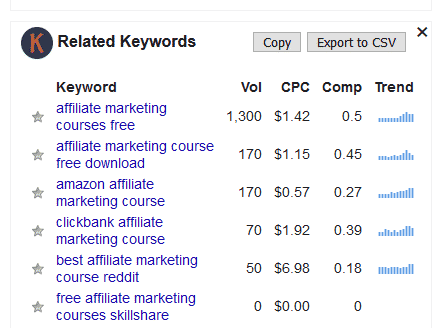 Keywords Everywhere plugin results