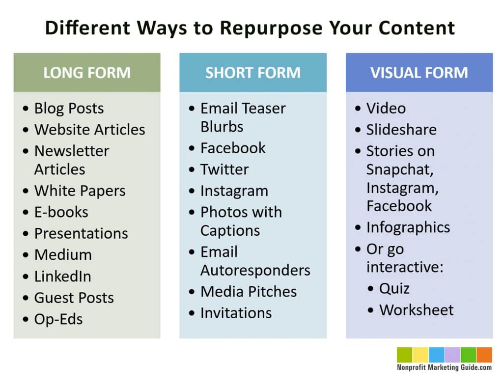 Ways to Repurpose Content