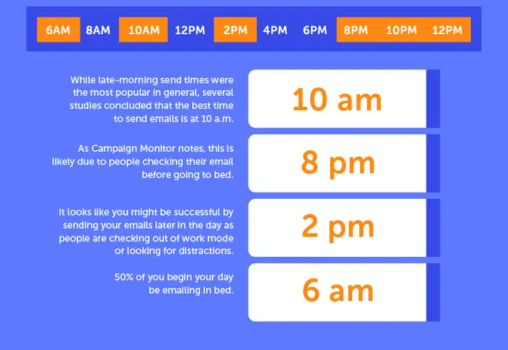 Best time to send marketing email