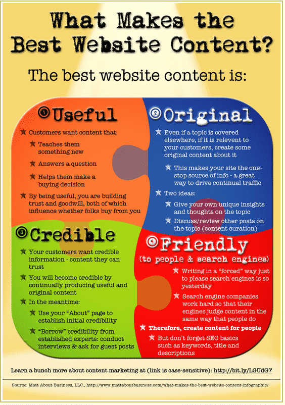 What makes the best website content?