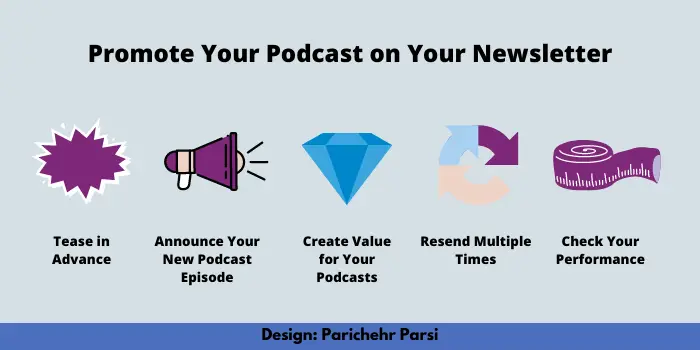 Promote Your Podcast in Your Newsletter