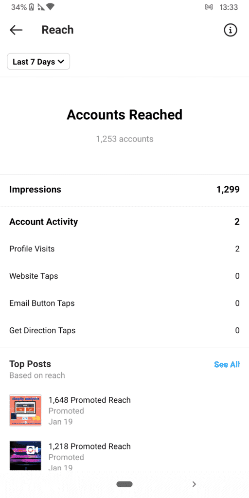 Instagram Insights Accounts Reached