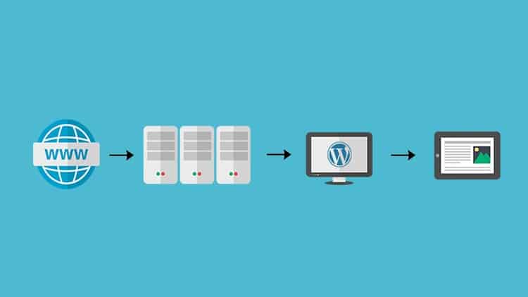 How To Make A WordPress Website - Ultimate Guide (2019)