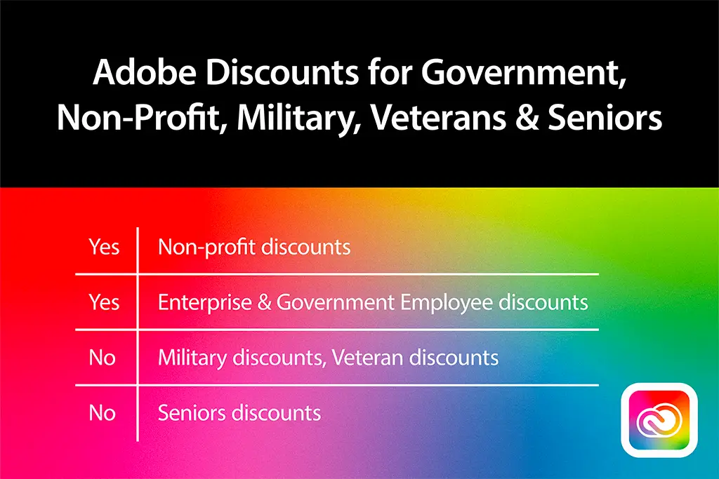 Adobe Discount for Military, Non-Profit, Enterprise
