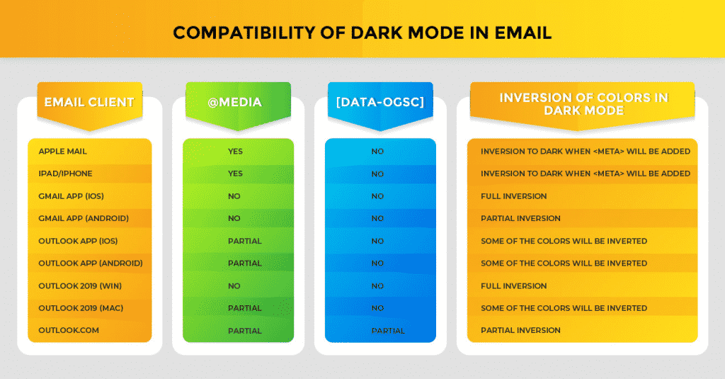 Compatability of dark mode in email