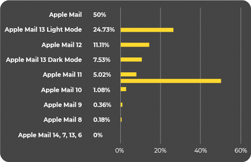 Dark mode users on Apple Mail