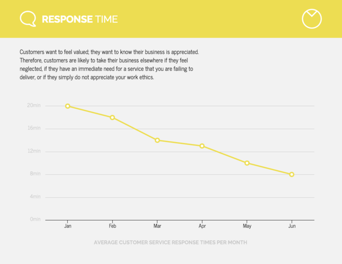 Line Chart to Show Change