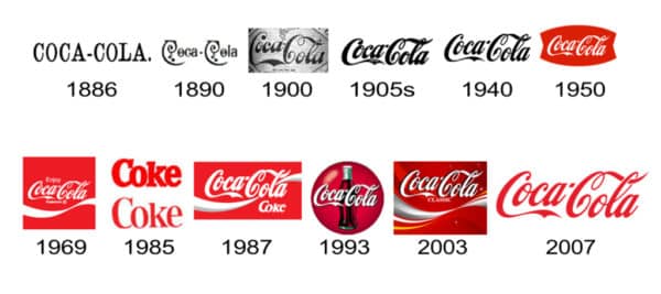 Coca Cola logo history