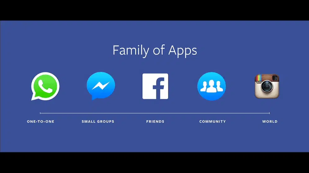 Social media trends: Messenger apps merger