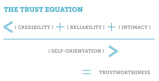 The Trust Equation For Branding