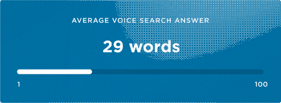 Average voice search answer is 29 words