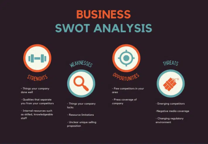 Black Orange Modern Business SWOT Analysis Infographic Concept Maps