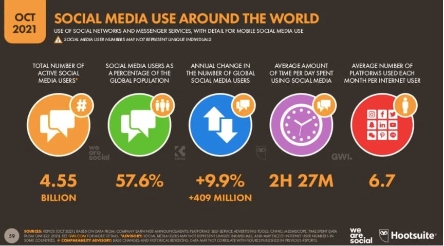 Social media use around the world infographic