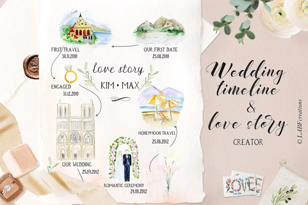 Wedding timeline map story creator- after effects wedding templates